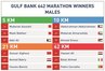 rmarathon7
