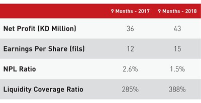 Q3 2018 Press Release