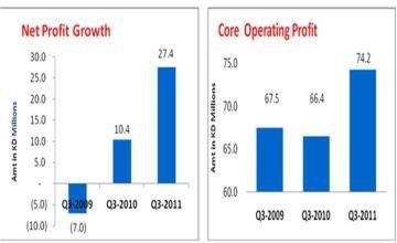 Q3 charts-eng