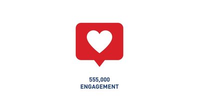 Gulf Bank Shines Across Social Media in 2019