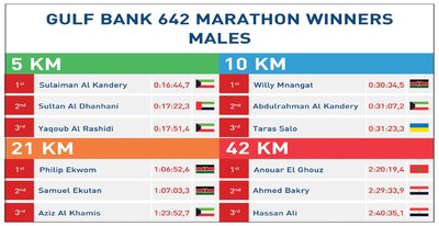Marathon 2018 Winners-males-en