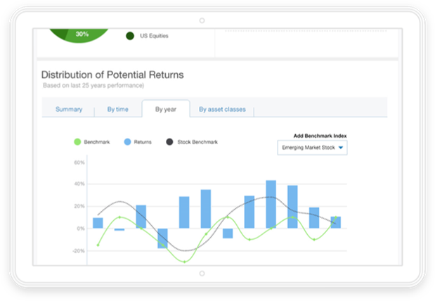 You can now invest with WISE Shariah-Compliant portfolio